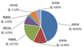 重防腐涂料占国内市场主导