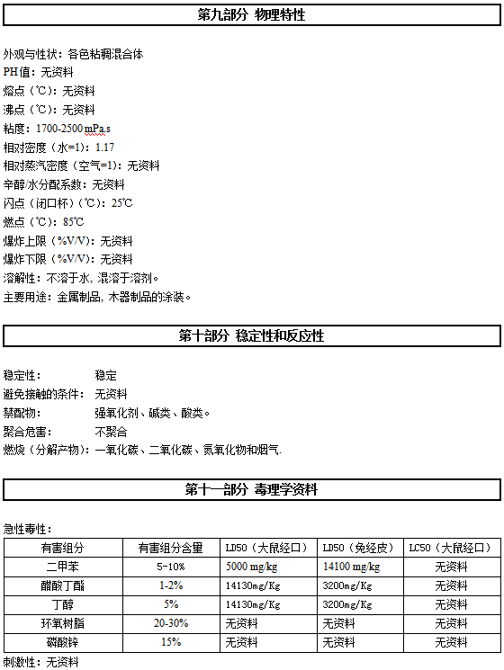 HD-155 轻金属专用底漆认证