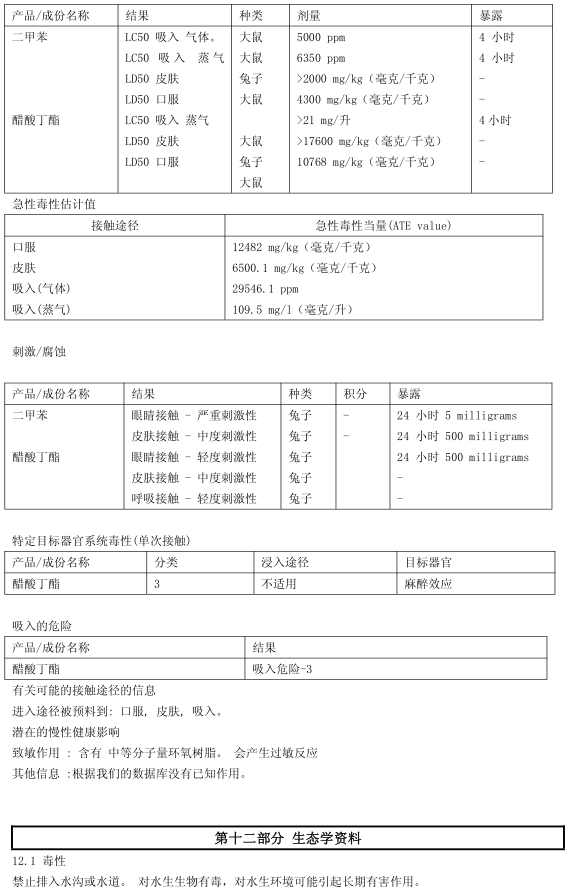 BM-430 丙烯酸闪光漆认证