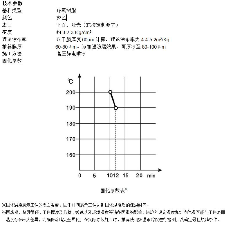 环氧富锌粉末涂料