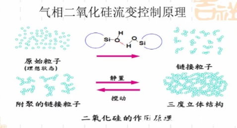 二氧化硅流.png