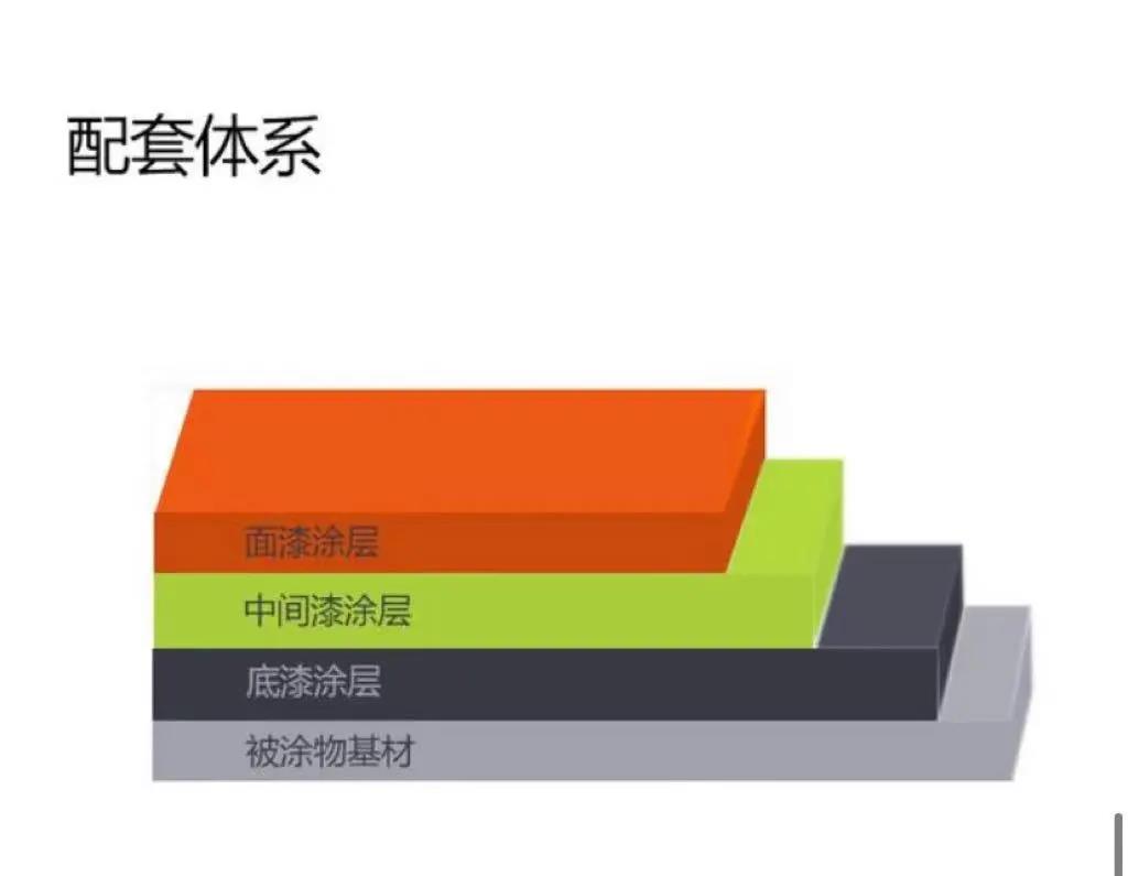 环氧富锌配套体系.jpg