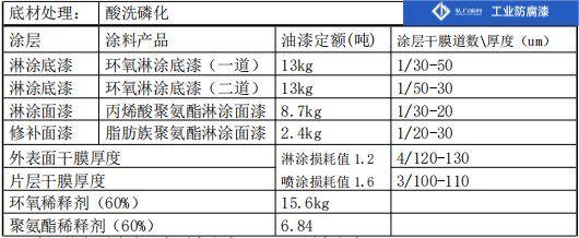 片散防腐方案2(1).png