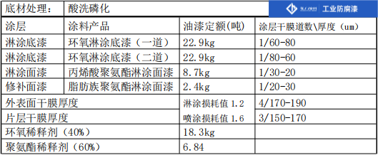 片散防腐方案3(1).png