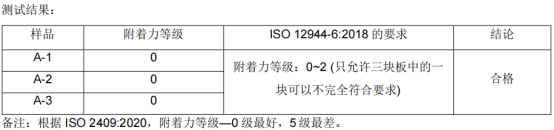弘方涂料漆膜附着力测试结果0级